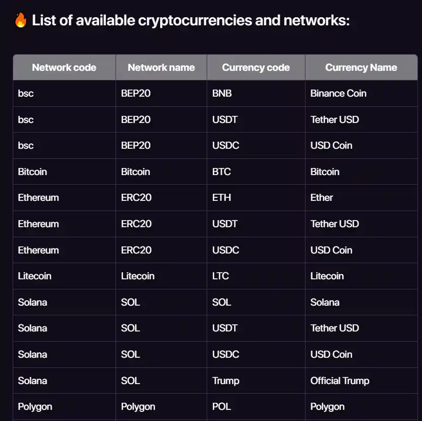 صفحة CHEXX التي تعرض العملات والشبكات المدعومة